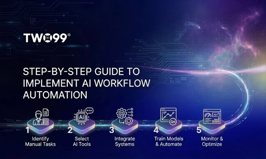 step-by-step guide to implement AI workflow automation