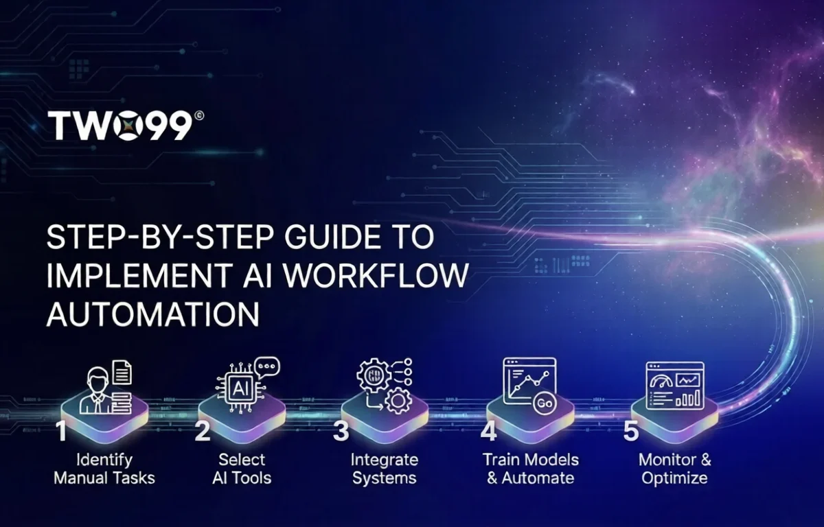 Step-by-Step Guide to Implement AI Workflow Automation