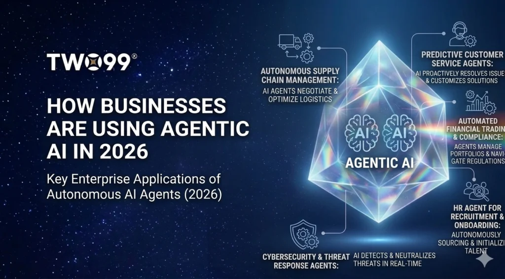 How Businesses Are Using Agentic AI in 2026