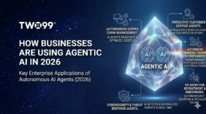 How Businesses Are Using Agentic AI in 2026