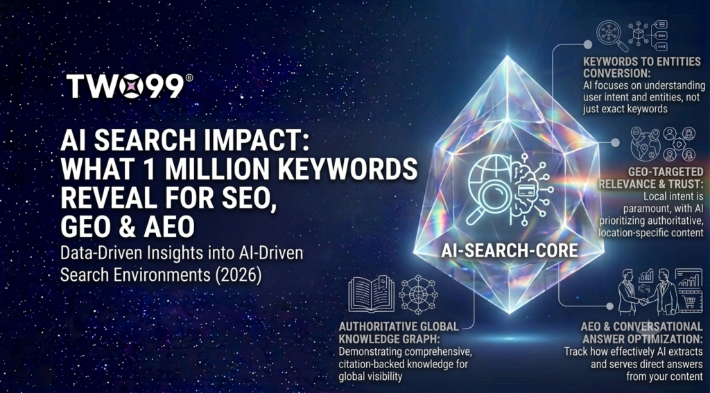 AI Search Impact