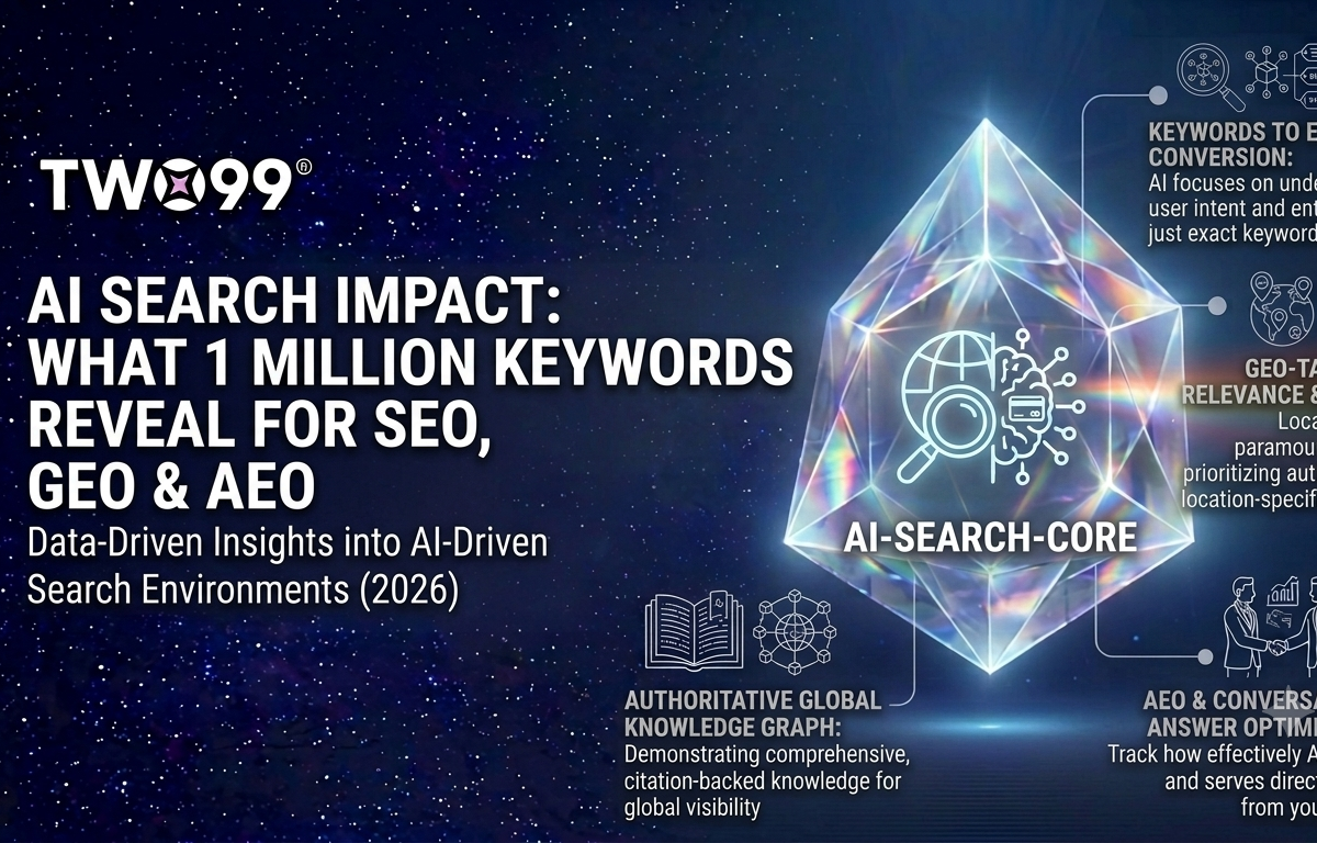 AI Search Impact: What 1 Million Keywords Reveal for SEO, GEO & AEO