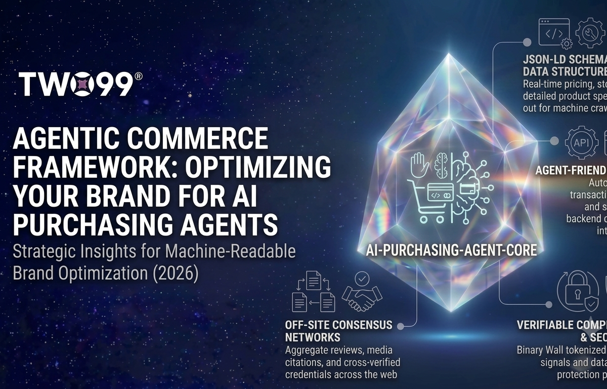 AI Purchasing Agents: 4 Ways to Optimize Your Brand